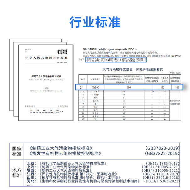 制药行业VOCs标准