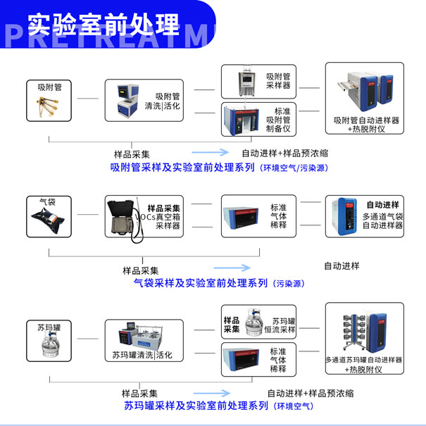 青岛环控实验室前处理