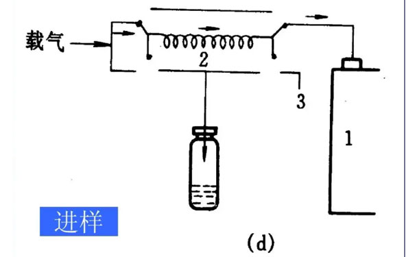 空气中的苯系物测定方法-气相色谱法