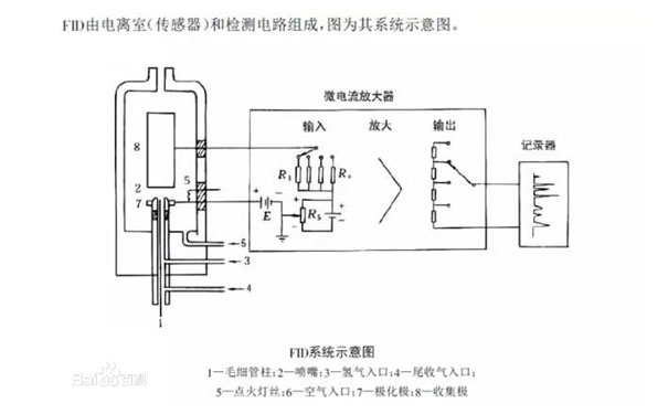 PF-300非甲烷总烃检测仪原理