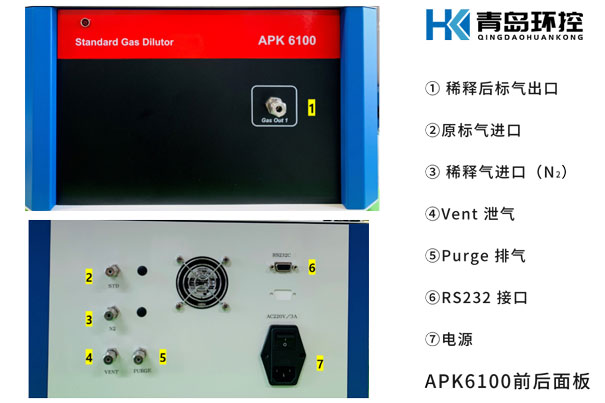 气体稀释装置使用步骤