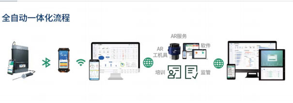 PF-100便携式VOCs检测仪全自动一体化流程