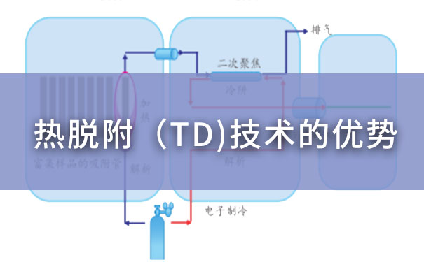 热脱附（TD）技术的优势