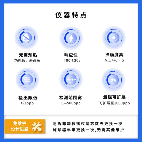 GHK-100便携式臭氧测试仪-仪器特点