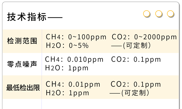 GHK-5100多组分温室气体分析仪技术指标