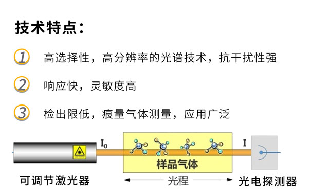 多组分温室气体分析仪-工作原理图