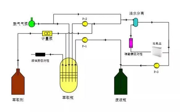  紫外测油仪检测原理