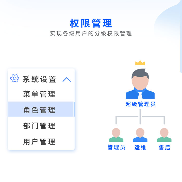 环境监察执法智能化监控平台