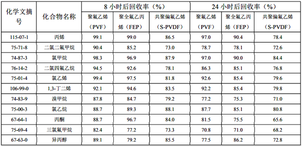 HJ 732-2014固定污染源废气挥发性有机物的采样气袋法.png