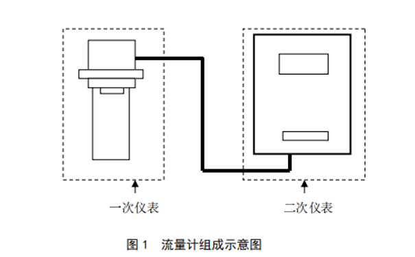  超声波明渠流量计基本构成