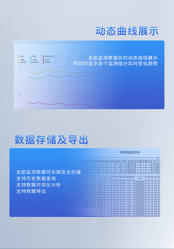 PF‑300便携式非甲烷总烃测试仪走航监测