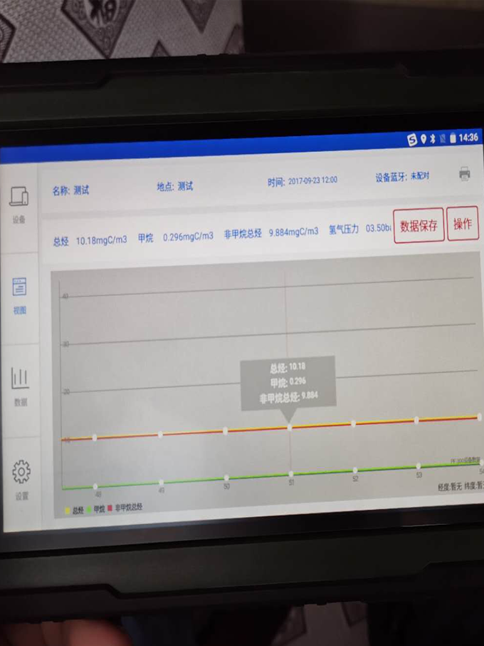 我司人员携带非甲烷总烃分析仪奔赴鲁西化工测试现场